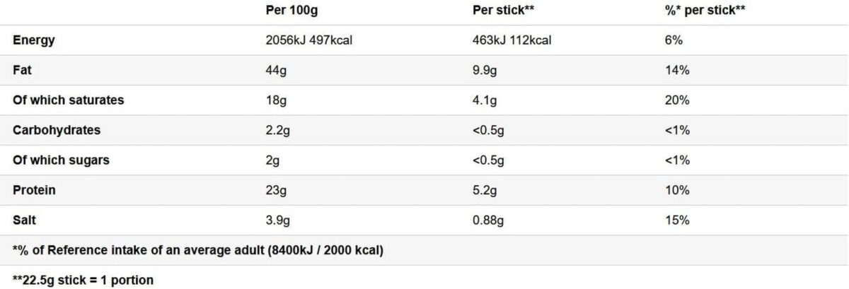 PEPERAMI ORIGINAL 22.5G