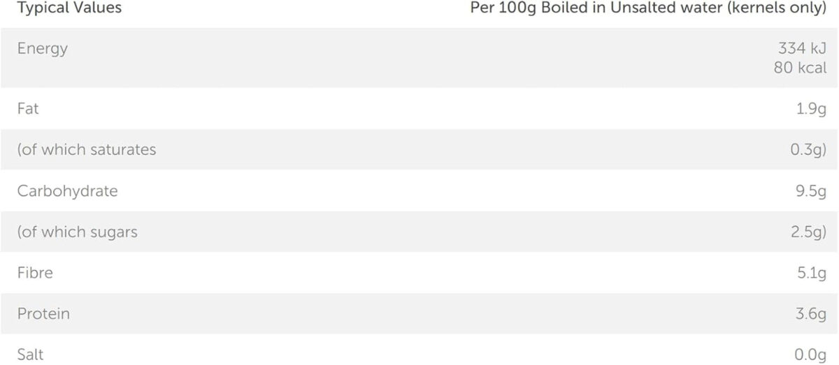 Iceland Mini Corn Cobs 875G